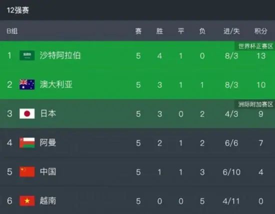 简繁英字幕